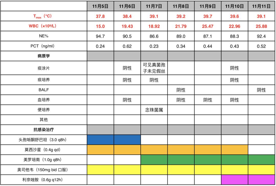 【鼠疫严重如何处置/鼠疫严重程度】 【鼠疫严重如何处置/鼠疫严重程度】