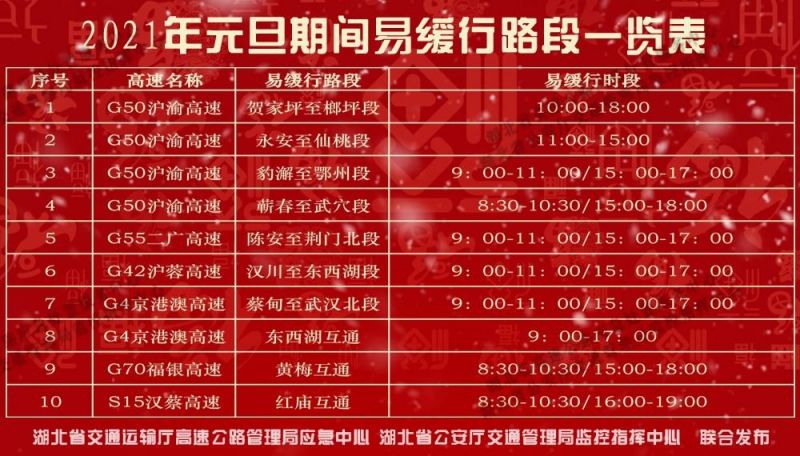 高速免费节日2021元旦（高速免费节假日元旦）