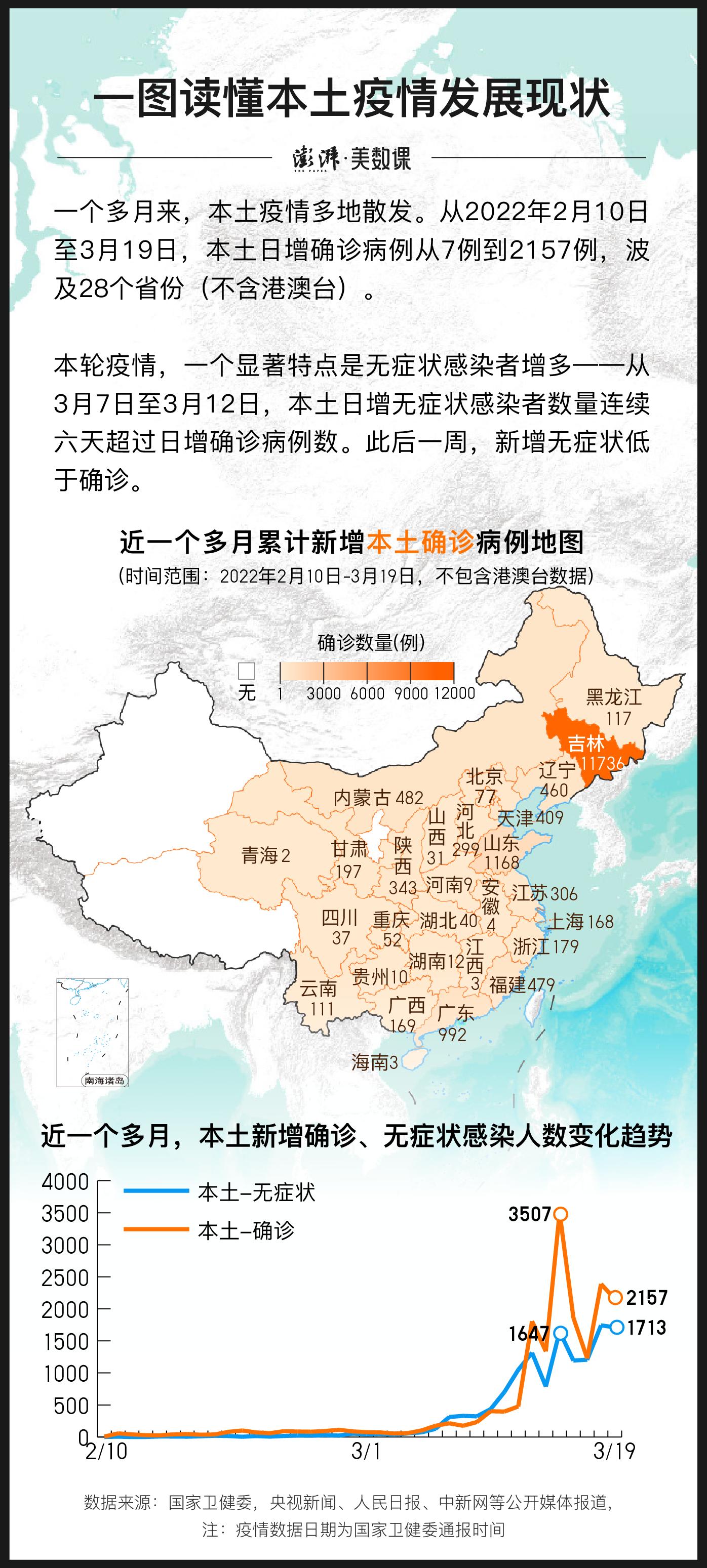 【吉林新增68例确诊病例/吉林新增68例确诊病例分布】