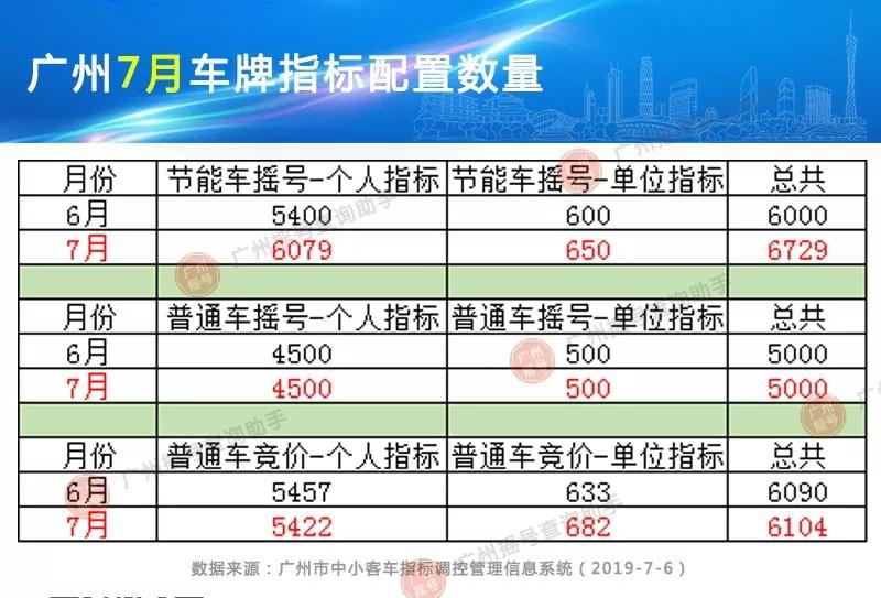 深圳车牌竞价三次报价什么意思/深圳车牌竞价成功后指标什么时候出来