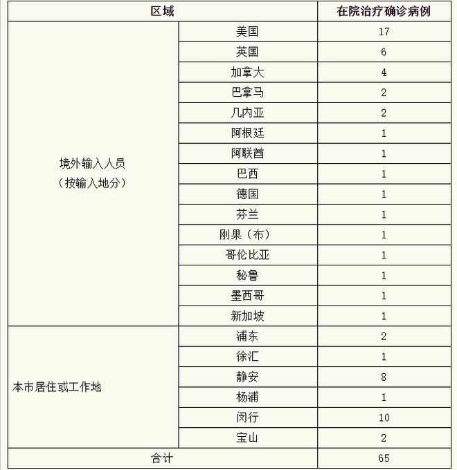【湖北新增本土确诊病例5例,新增无症状感染者11例,湖北新增本土确诊病例2例】 【湖北新增本土确诊病例5例,新增无症状感染者11例,湖北新增本土确诊病例2例】
