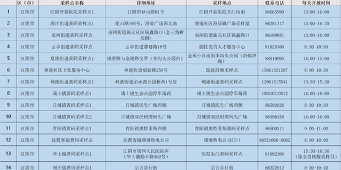 无锡疫情/无锡疫情最新通告今天 无锡疫情/无锡疫情最新通告今天