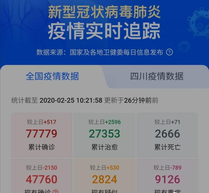 雅安疫情最新消息今天封城了吗(雅安疫情最新消息今天治疗) 雅安疫情最新消息今天封城了吗(雅安疫情最新消息今天治疗)