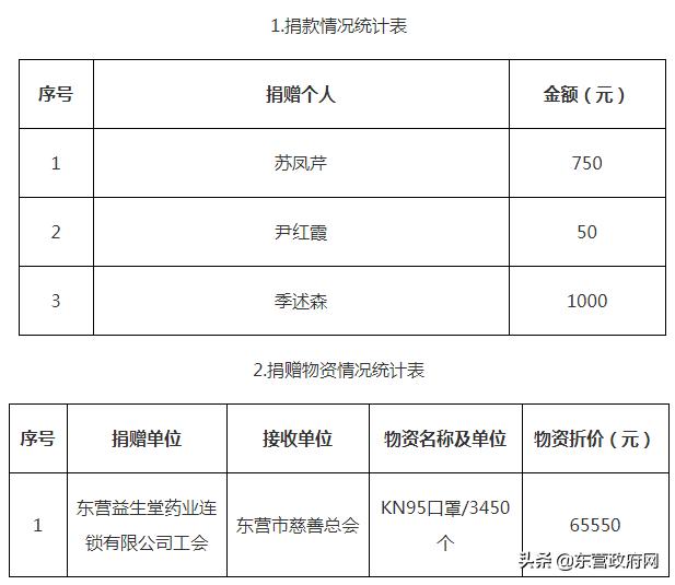 国内一周疫情统计表/国内近一周疫情 国内一周疫情统计表/国内近一周疫情