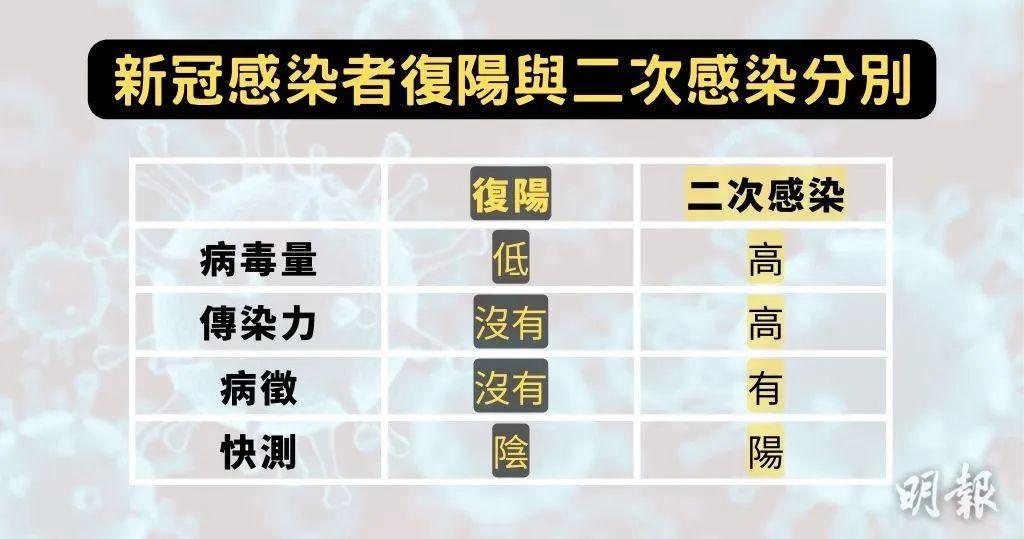 新冠二次感染的概率/新冠二次感染是什么意思 新冠二次感染的概率/新冠二次感染是什么意思