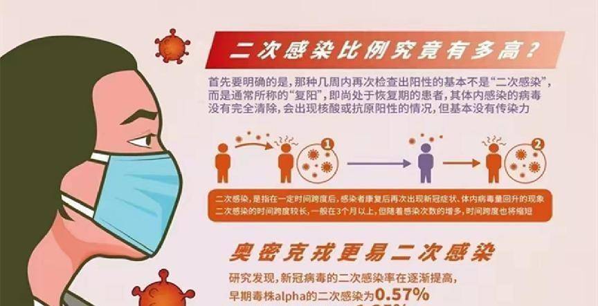 新冠二次感染的概率/新冠二次感染是什么意思 新冠二次感染的概率/新冠二次感染是什么意思