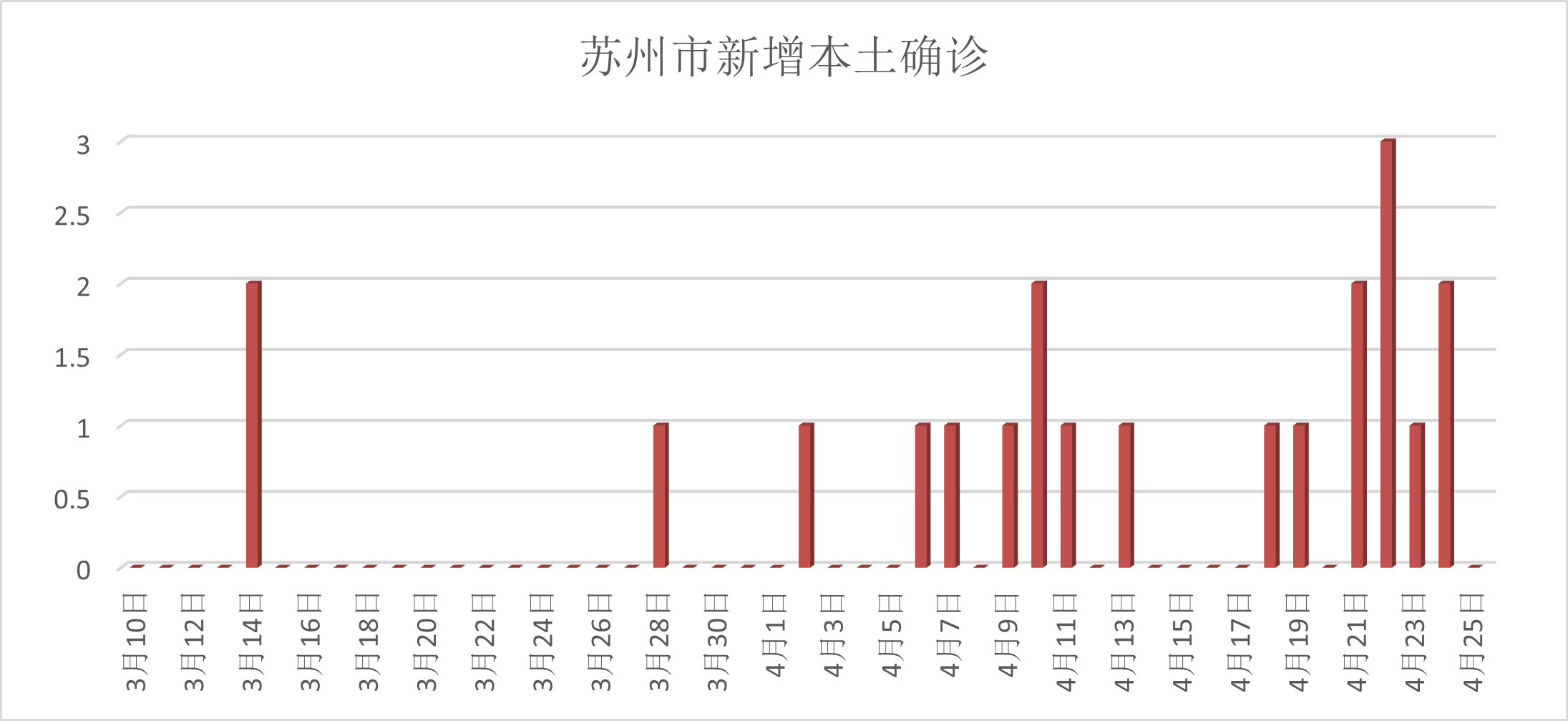 郑州发现多例疑似病例是哪里的（郑州疑似病例最新数据）