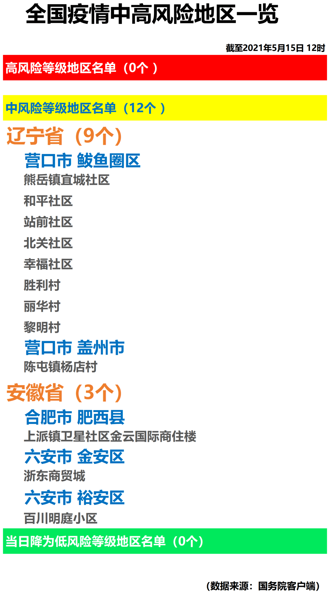 【北京海淀划定4个高风险区是哪里/北京海淀划定4个高风险区是哪里的】 【北京海淀划定4个高风险区是哪里/北京海淀划定4个高风险区是哪里的】