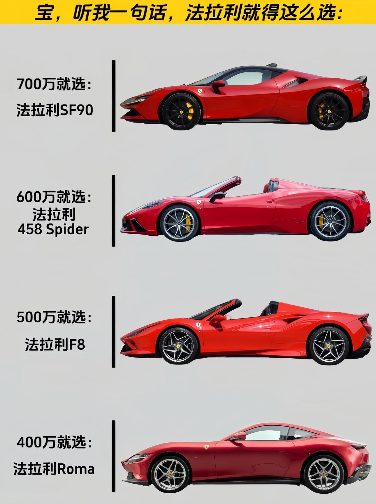 【最便宜的法拉利多少钱/跑车最便宜多少钱一辆】 【最便宜的法拉利多少钱/跑车最便宜多少钱一辆】