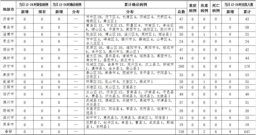 沈阳市新增1例输入性肺炎/沈阳市新增1例输入性肺炎病例 沈阳市新增1例输入性肺炎/沈阳市新增1例输入性肺炎病例