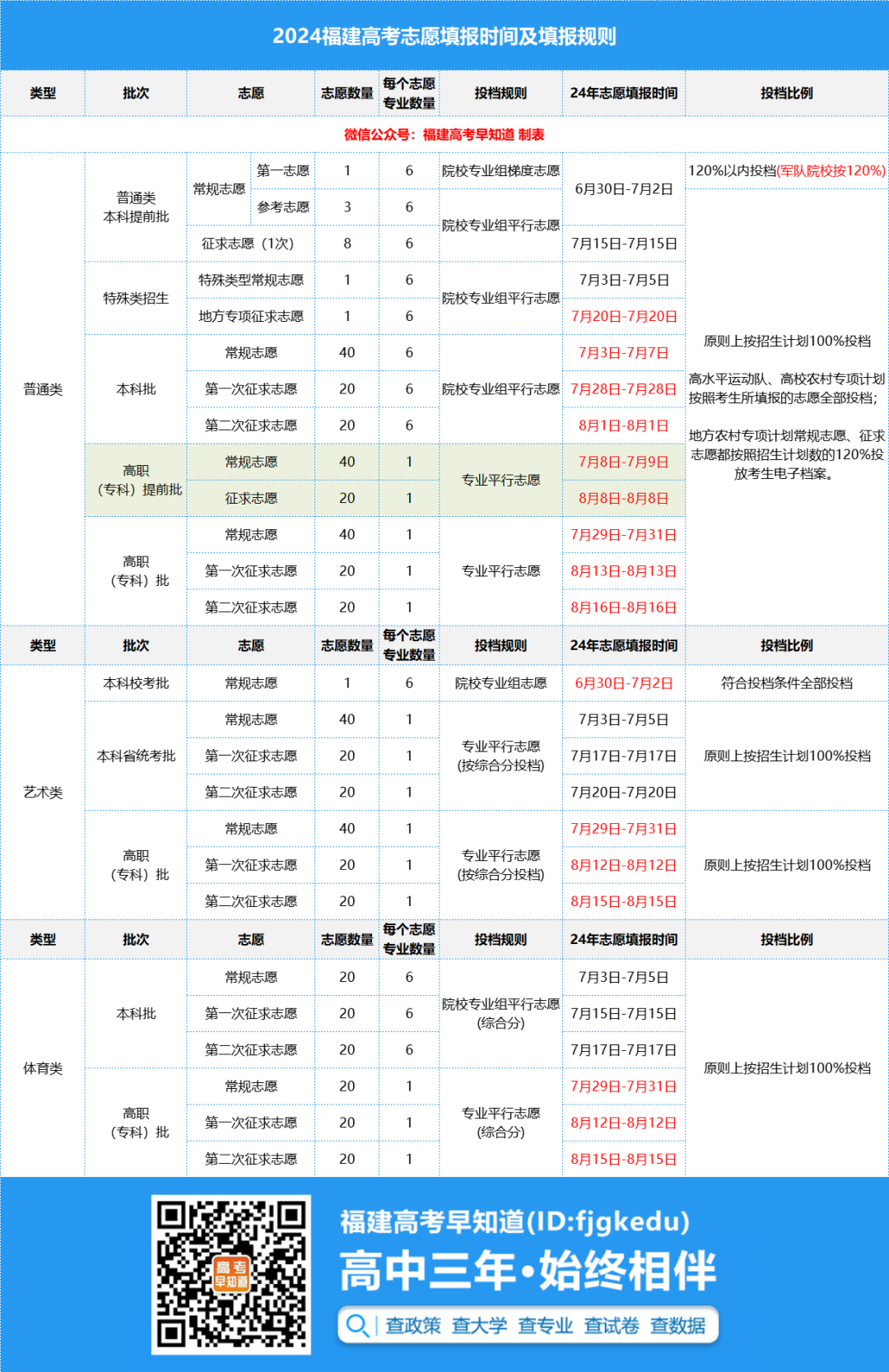 【高考录取分数查询入口官网,高考查分录取分数】 【高考录取分数查询入口官网,高考查分录取分数】