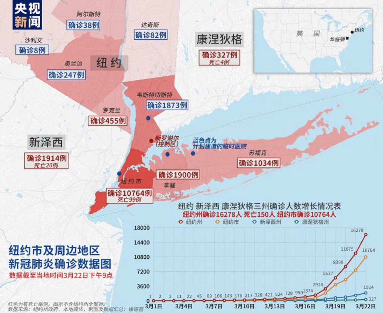 【纽约市新增确诊病例/纽约市新增确诊病例详情】 【纽约市新增确诊病例/纽约市新增确诊病例详情】