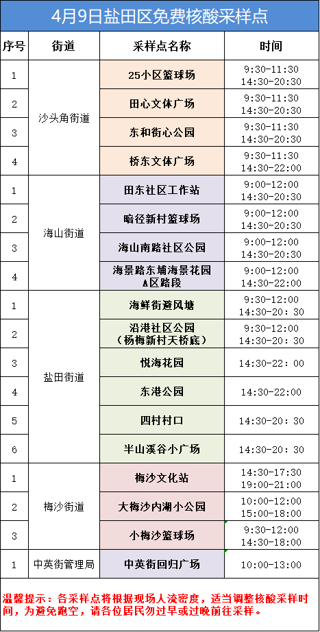 深圳盐田区核酸检测在哪里可以做/深圳盐田哪个医院可以做核酸检测 深圳盐田区核酸检测在哪里可以做/深圳盐田哪个医院可以做核酸检测