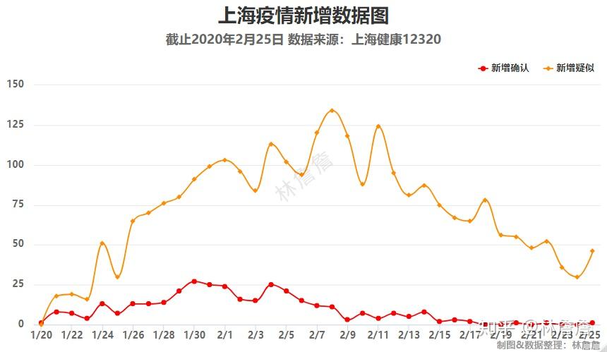 上海疫情计算器查询平台/上海疫情指数 上海疫情计算器查询平台/上海疫情指数