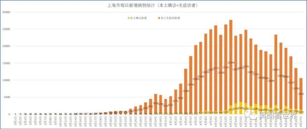 上海疫情计算器查询平台/上海疫情指数 上海疫情计算器查询平台/上海疫情指数
