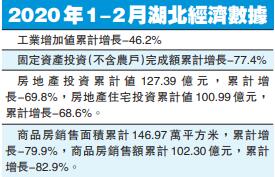 【湖北省复工/湖北省复工复产】 【湖北省复工/湖北省复工复产】