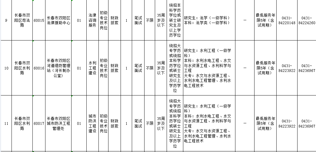 【太原限号时间新规2021年4月/太原限号规定2020范围】 【太原限号时间新规2021年4月/太原限号规定2020范围】