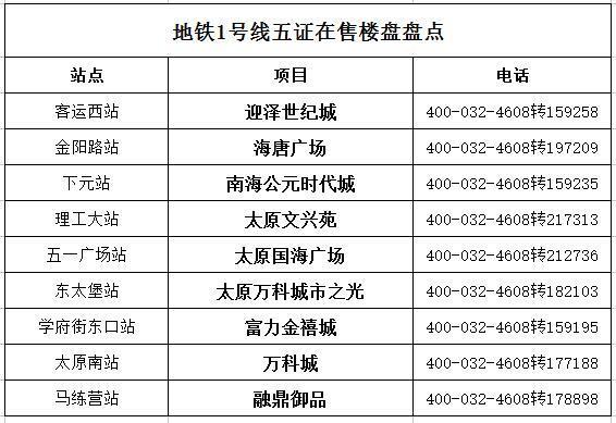 【太原限号时间新规2021年4月/太原限号规定2020范围】 【太原限号时间新规2021年4月/太原限号规定2020范围】