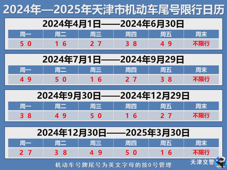 新一轮尾号限行从哪天开始:新一轮尾号限行时间 新一轮尾号限行从哪天开始:新一轮尾号限行时间