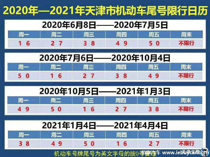 新一轮尾号限行从哪天开始:新一轮尾号限行时间 新一轮尾号限行从哪天开始:新一轮尾号限行时间
