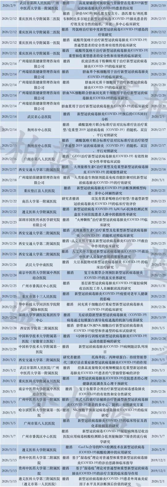 成都确诊新冠/成都确诊新冠肺炎小区 成都确诊新冠/成都确诊新冠肺炎小区