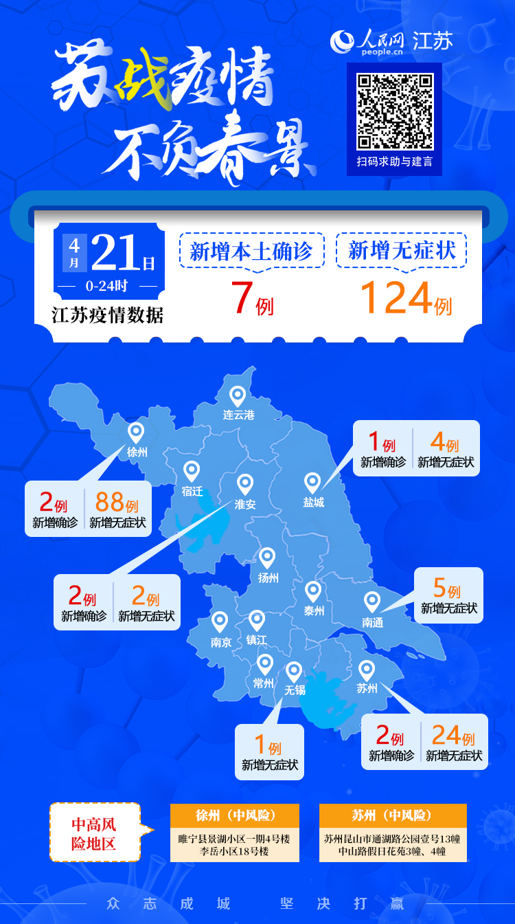 【陕西新增本土10例病例/陕西新增1本土病例具体情况】 【陕西新增本土10例病例/陕西新增1本土病例具体情况】