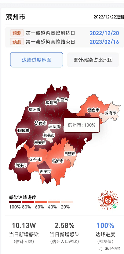 滨州疫情情况/滨州疫情情况最新 滨州疫情情况/滨州疫情情况最新