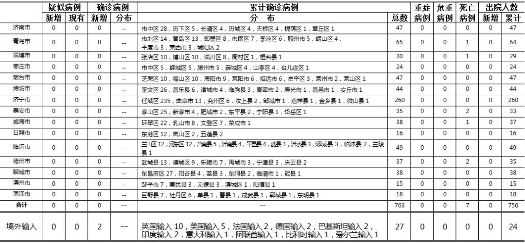 【湖北武汉疫情最严重的地方/武汉疫情最严重的地区】 【湖北武汉疫情最严重的地方/武汉疫情最严重的地区】