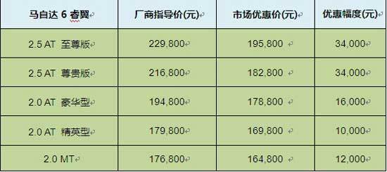 西安疫情风险等级调整/西安疫情风险管控 西安疫情风险等级调整/西安疫情风险管控