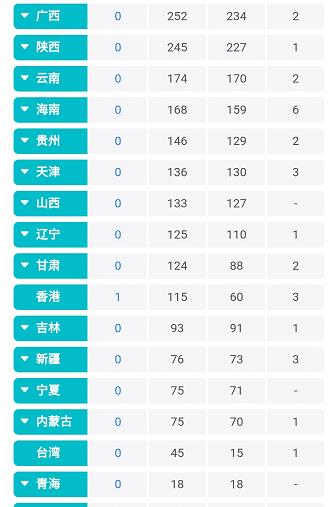 今日全国疫情最新情况通报(今日全国疫情最新报告) 今日全国疫情最新情况通报(今日全国疫情最新报告)