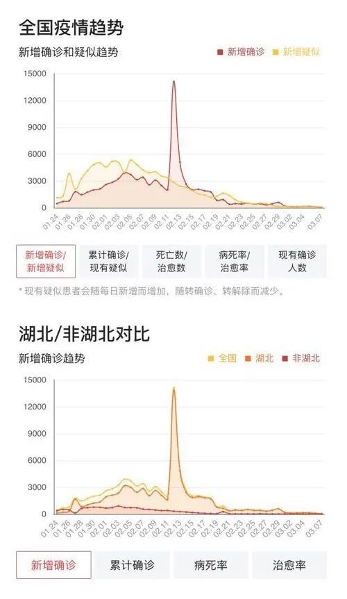 今日全国疫情最新情况通报(今日全国疫情最新报告) 今日全国疫情最新情况通报(今日全国疫情最新报告)