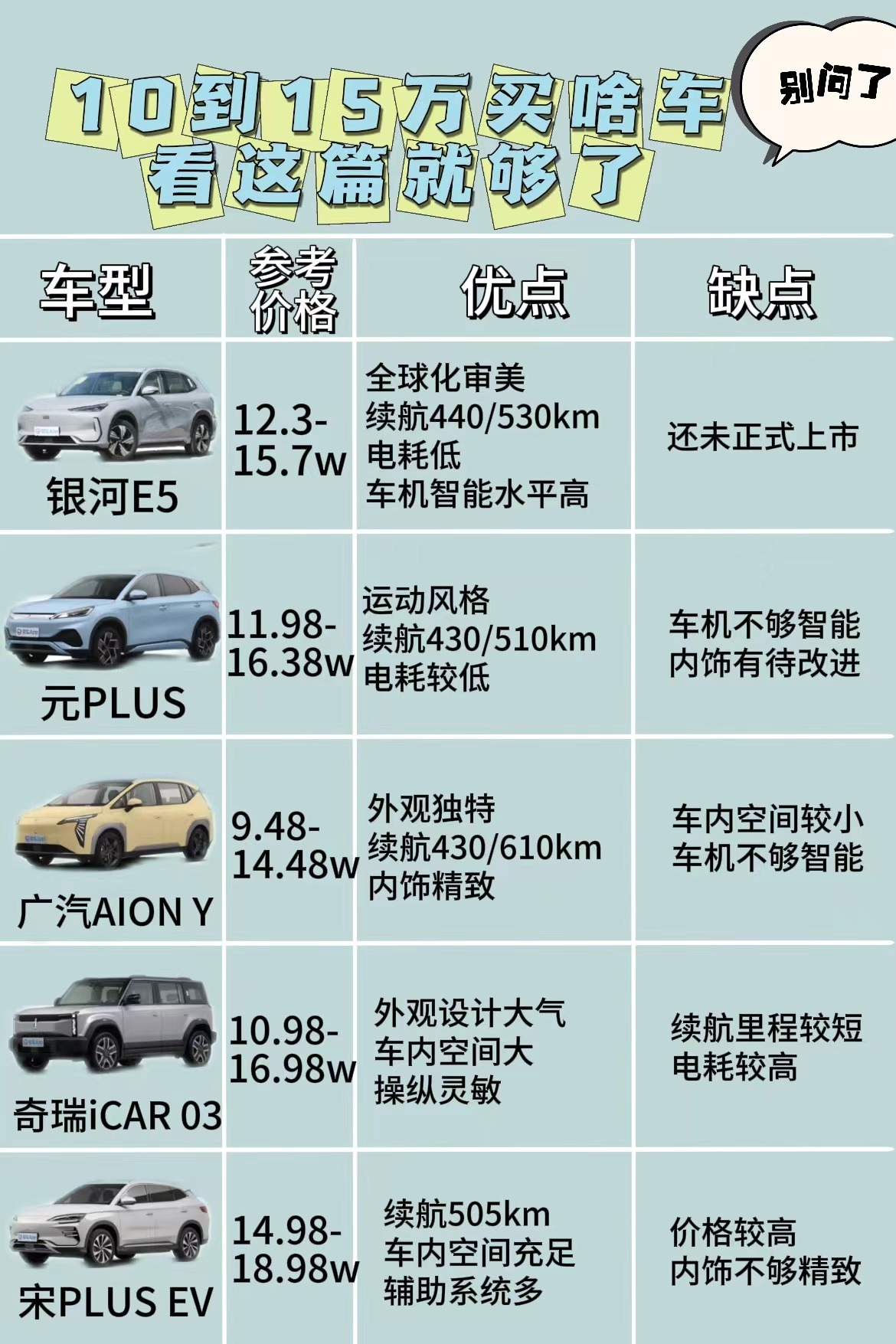 15万以内车子那个最好/15万以内值得买的车 15万以内车子那个最好/15万以内值得买的车