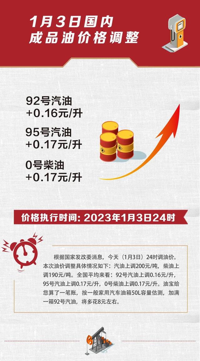 【今晚油价上调?,今晚油价上调92号汽油每升上涨024元】 【今晚油价上调?,今晚油价上调92号汽油每升上涨024元】