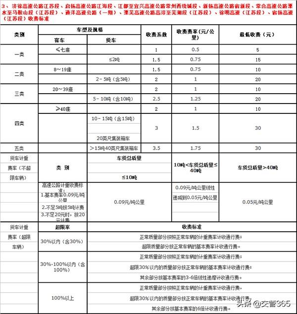 高速几号收费啊/高速几号开始收费最新 高速几号收费啊/高速几号开始收费最新