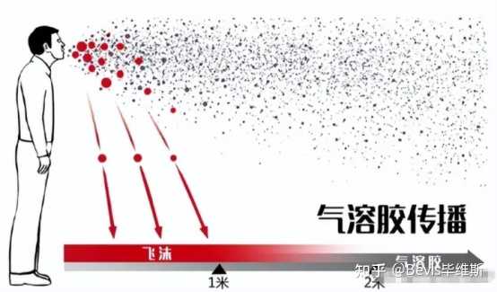 气溶胶传播范围是多少米(气溶胶传播意味着什么) 气溶胶传播范围是多少米(气溶胶传播意味着什么)