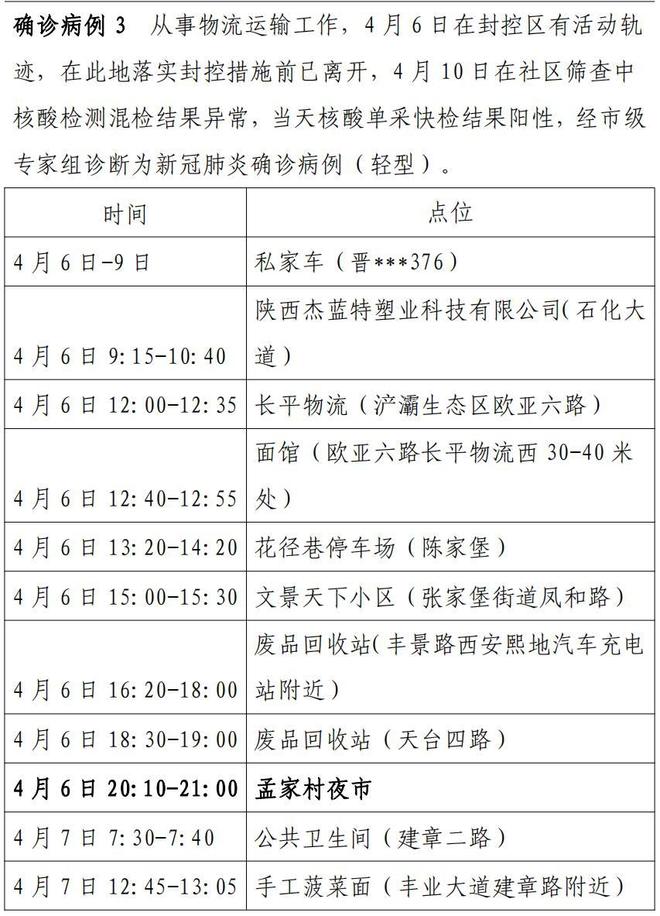 【天津昨天新增病例/天津昨日新增病例活动轨迹】 【天津昨天新增病例/天津昨日新增病例活动轨迹】