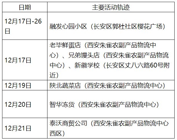 北京新增257例本土感染者名单:北京新增本土病例27例 北京新增257例本土感染者名单:北京新增本土病例27例