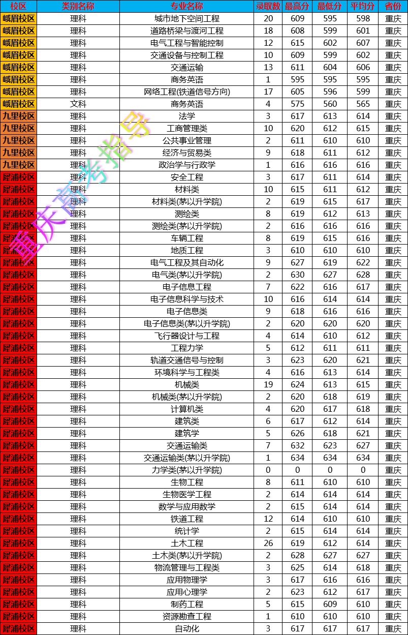【西南交通大学分数线,西南交通大学分数线2018】 【西南交通大学分数线,西南交通大学分数线2018】