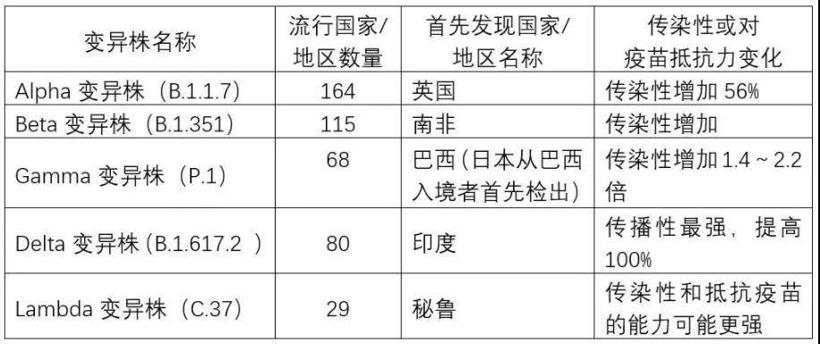 【广州医院护士感染,广东中医院护士感染新冠】
