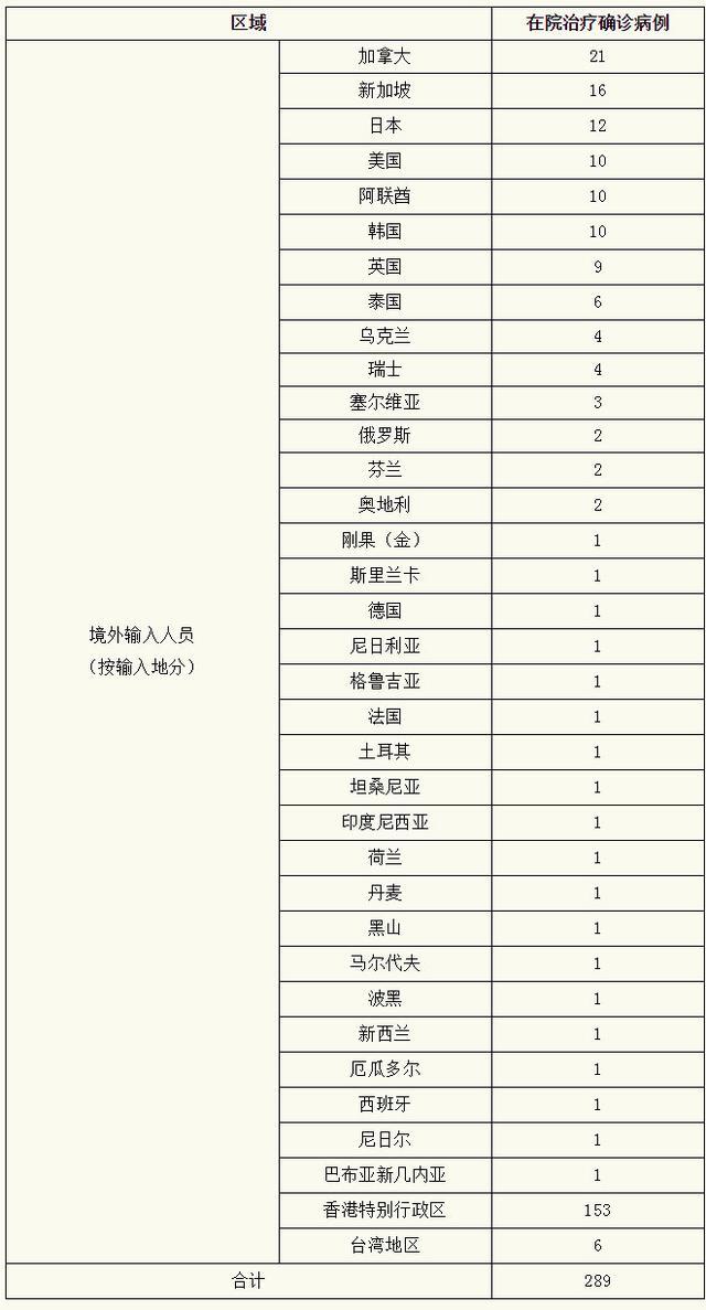 川沙最新确诊/川沙疫情确诊 川沙最新确诊/川沙疫情确诊