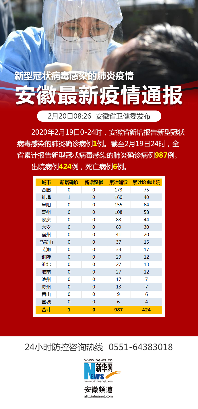 安徽疫情哪天开始/安徽疫情哪天开始爆发 安徽疫情哪天开始/安徽疫情哪天开始爆发