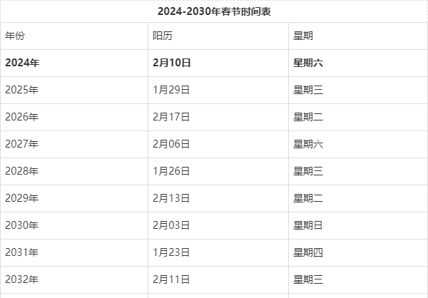 【2024春节时间几月几日/2024春节时间几月几日阳历】 【2024春节时间几月几日/2024春节时间几月几日阳历】