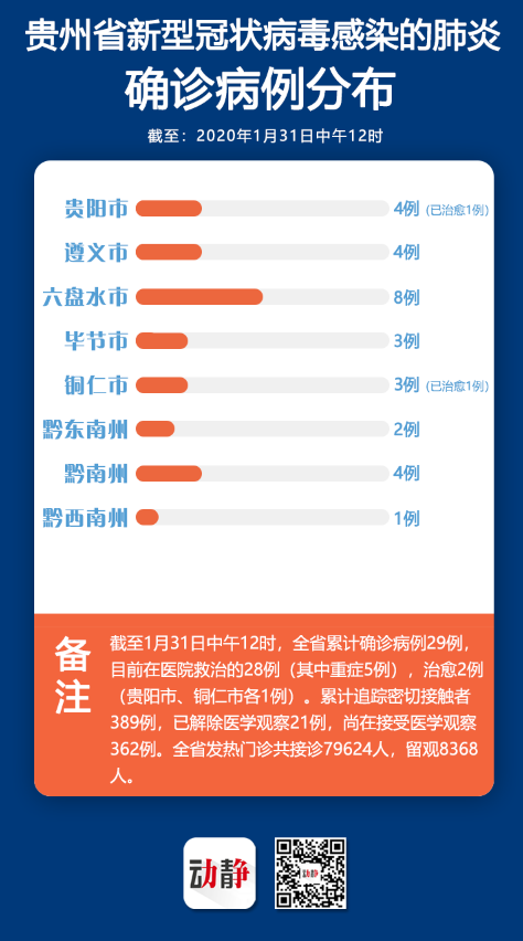 【贵阳感染病例/贵阳感染新型冠状病毒】 【贵阳感染病例/贵阳感染新型冠状病毒】