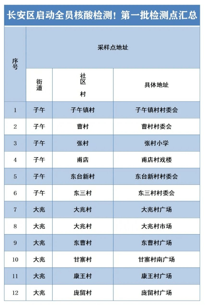 西安启动全员核酸检测通知/西安开始全民核酸检测 西安启动全员核酸检测通知/西安开始全民核酸检测