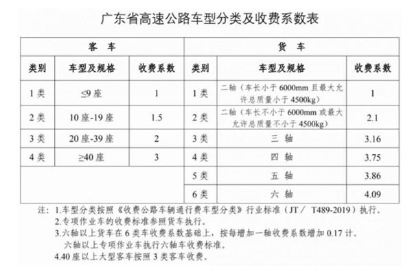 【高速五一免费时间表图片,高速五一免费时间2021怎么算】 【高速五一免费时间表图片,高速五一免费时间2021怎么算】