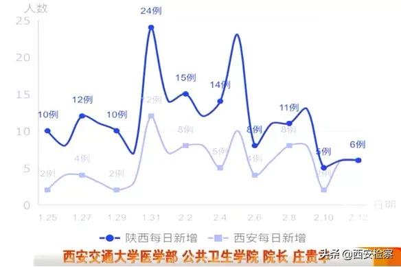 陕西昨日确诊一例/陕西昨日新增病例 陕西昨日确诊一例/陕西昨日新增病例