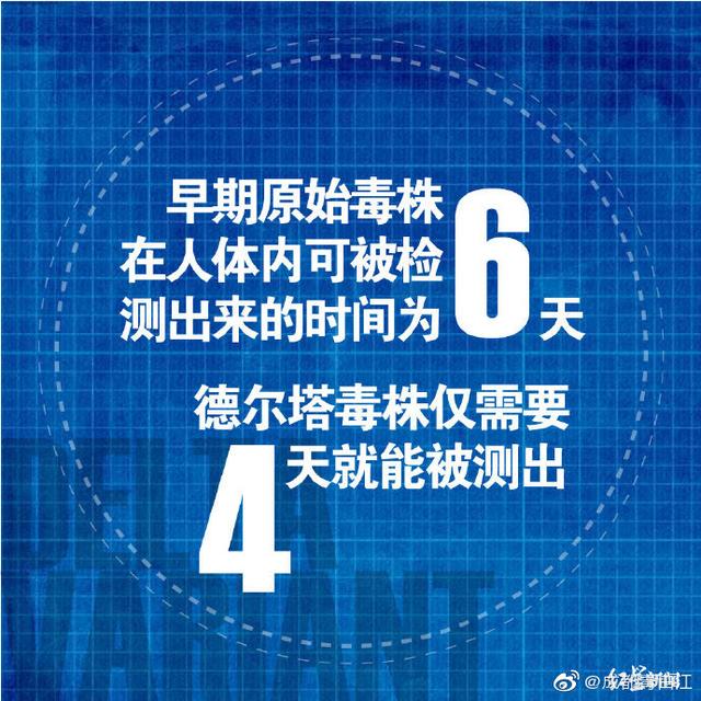 【德尔塔毒株为什么这么厉害/德尔塔毒株为什么叫这个名字】 【德尔塔毒株为什么这么厉害/德尔塔毒株为什么叫这个名字】