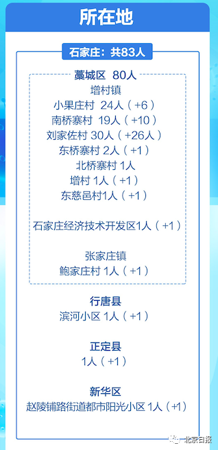 【石家庄疫情最新消息今日新增,石家庄疫情最新消息今天又增加9人】 【石家庄疫情最新消息今日新增,石家庄疫情最新消息今天又增加9人】