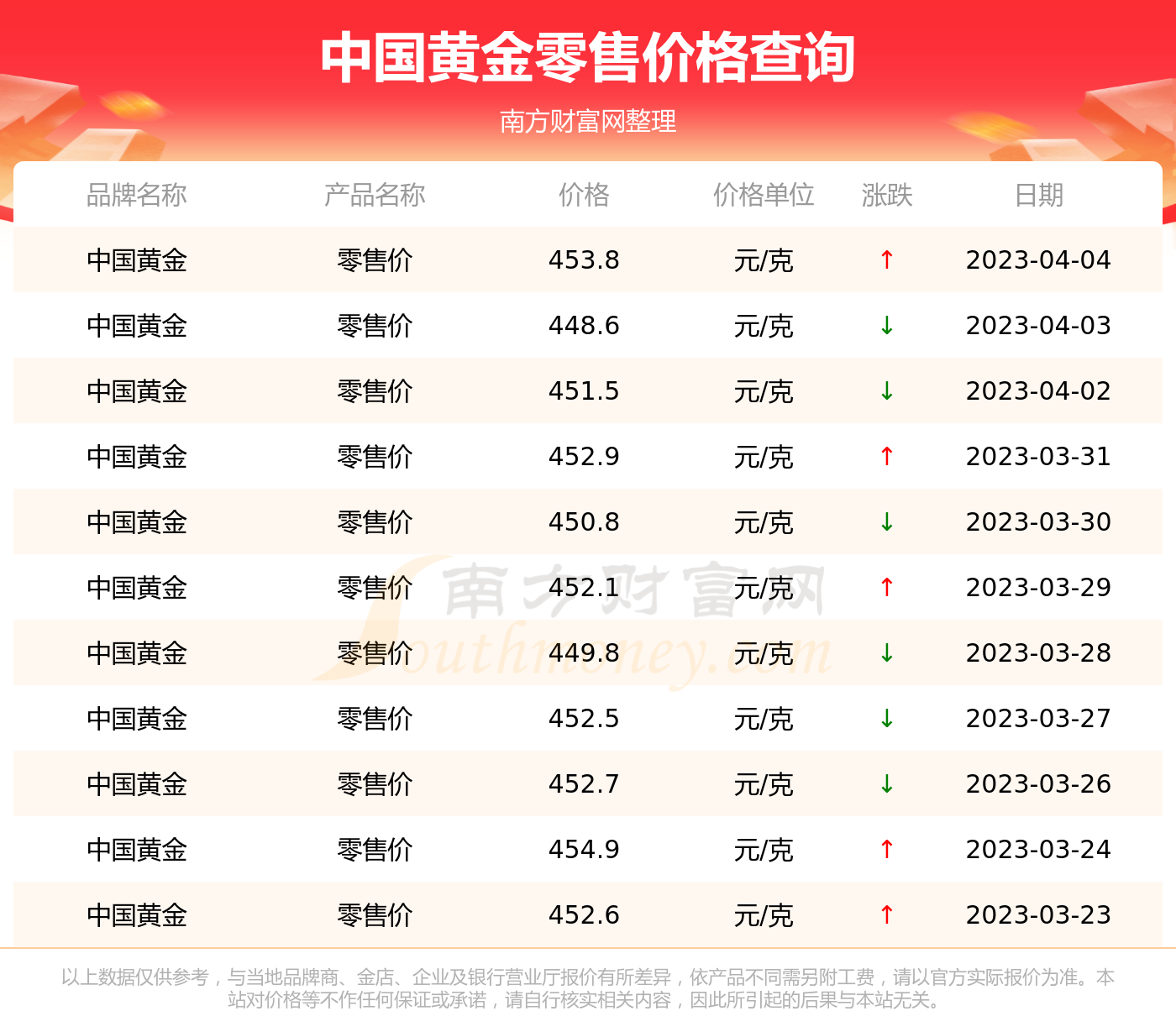 16日起低风险进返京不再需阴性证明/低风险地区人员进返京不需7日内核酸证明 16日起低风险进返京不再需阴性证明/低风险地区人员进返京不需7日内核酸证明