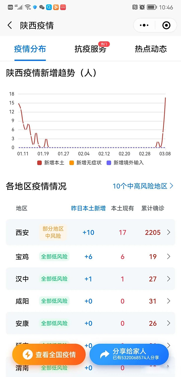 非典确诊人数最新消息/非典疫情最新消息2020 非典确诊人数最新消息/非典疫情最新消息2020